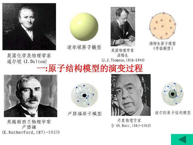 一:原子结构模型的演变过程