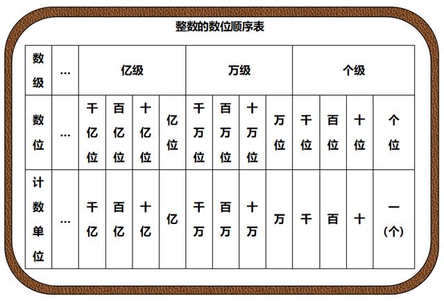 小四同学,请你查收"小数数位顺序表,小数读,写法"自学资料