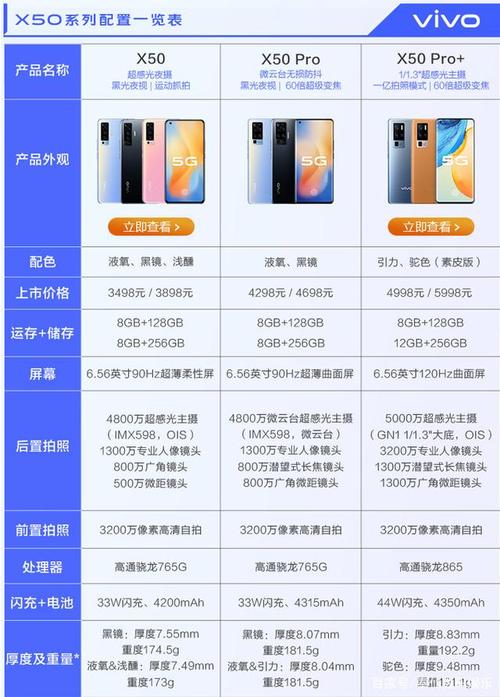 vivo x50 pro 正式开售,4298起步,你会入手吗?