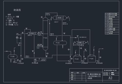 苯-氯苯的精馏分离工程-带控制点工艺流程cad图纸dwg图纸