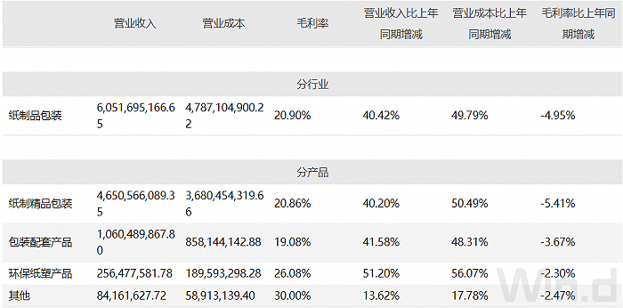 财说| 原材料涨价蚕食利润,"包装茅"裕同科技如何应对