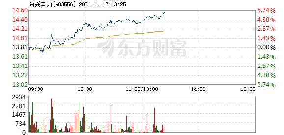 首页>股票频道>正文> 主力资金加仓名单实时更新,app内免费看>>13:22