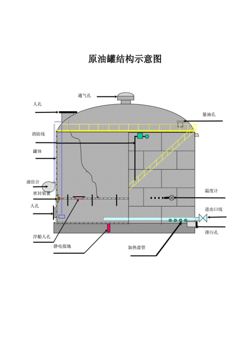 原油罐结构示意图.doc