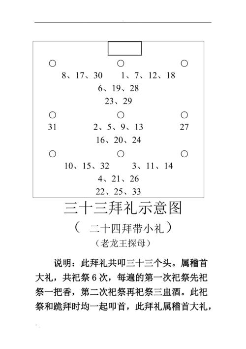 周口地区拜礼示意图