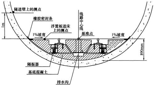 钢弹簧浮置板轨道断面及测点布置