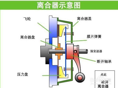 汽车离合器发抖不稳定是什么原因
