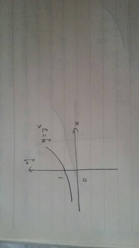 2负x次方图像怎么画