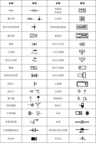 水暖,空调,消防施工图常用图例