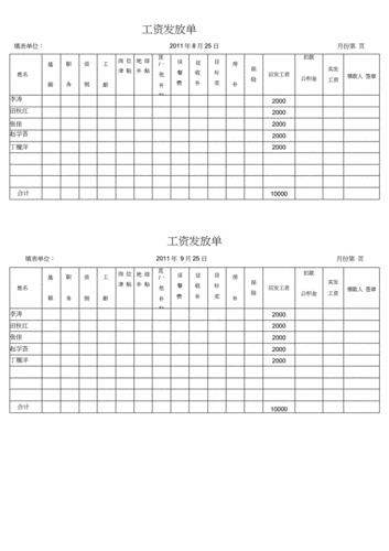 工资发放单凭证式.doc.docx 4页