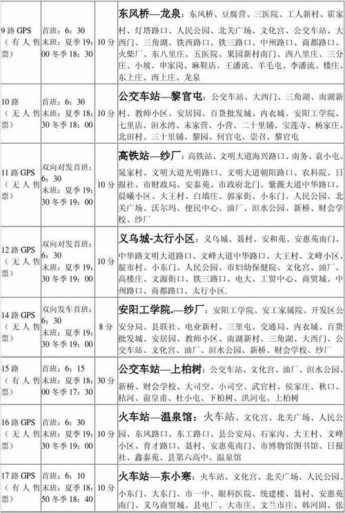 安阳市公交线路