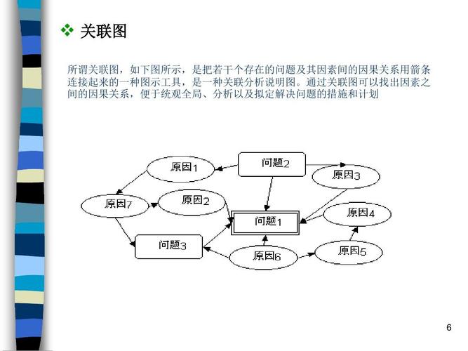 间的因果关系用箭条 连接起来的一种图示工具,是一种关联分析说明图
