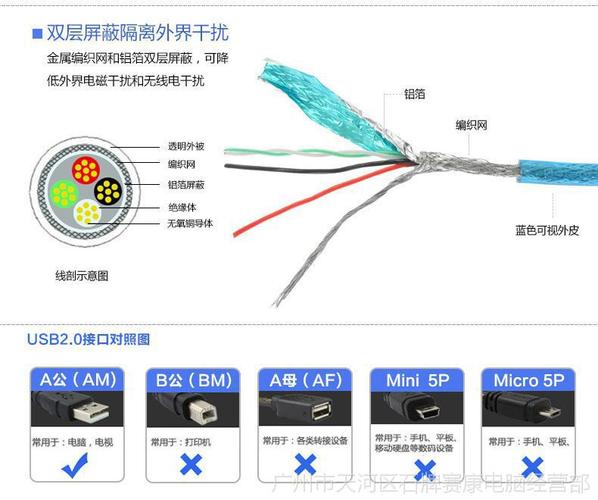 0对接共享线两头都是公口,可以将两个usb母口连接起来,可以将一公一母