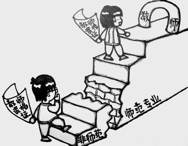 教育心理学简笔画