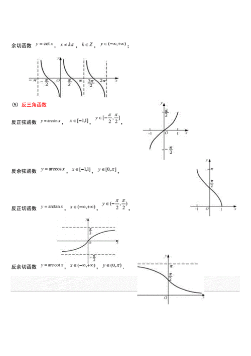 基本初等函数图像和三角函数docx7页