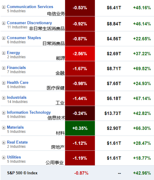 股票频道_中金在线