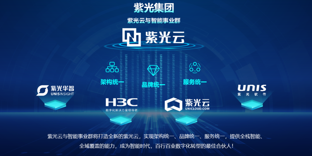 从海港到智港紫光云助力天津新基建结出硕果