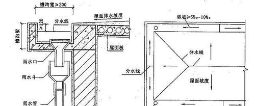 建筑构造屋顶的形式及设计要求解析
