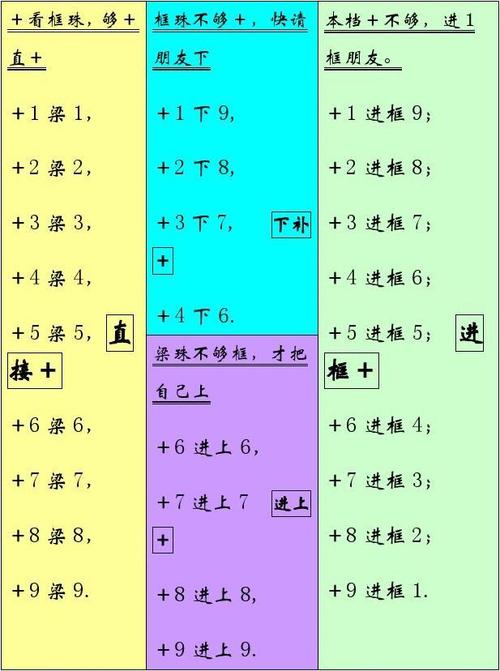 幼儿园:幼儿珠心算加法口诀