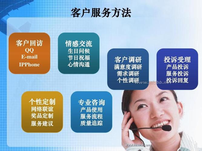 服务理念 客户服务理念和服务技巧