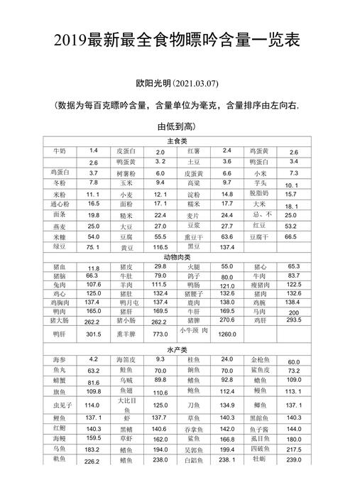 2021年整理食物嘌呤含量一览表