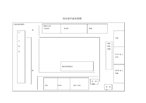 项目部平面布置图.docx 1页