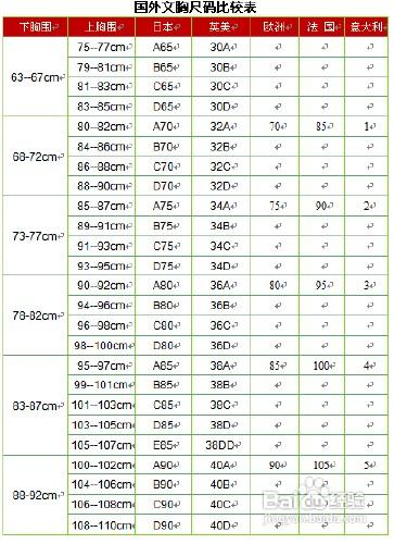 > 服饰 3 step3,胸围尺码表有些时候,我们会听专卖店店员说32a,34b等