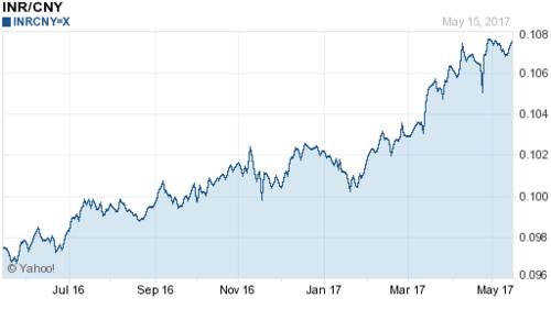 印度卢比走势图_卢比对人民币汇率走势_印度卢比对币