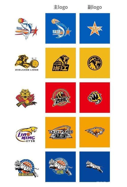 宝岛新军新logo再引球迷吐槽cba球队队徽:官方应好好学学