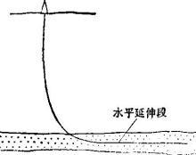 水平井示意图