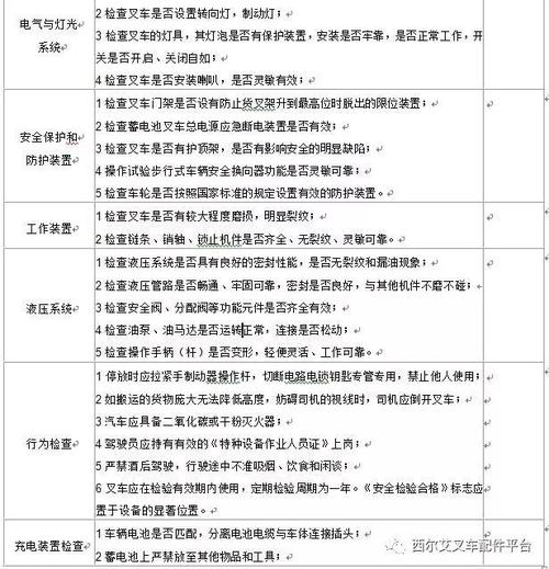 叉车也需要体检,送你一张体检表,再也不用担心体检不