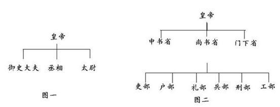 阅读下列材料 材料一