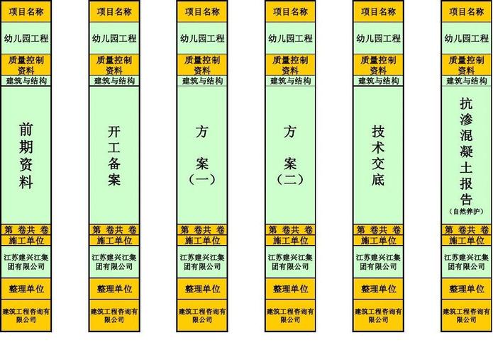 档案盒标签(史上最全)