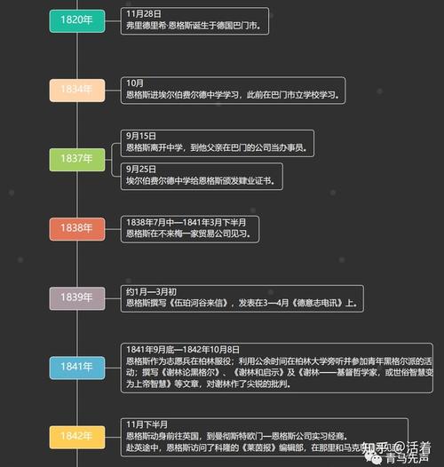 思维导图|| 恩格斯大事年表