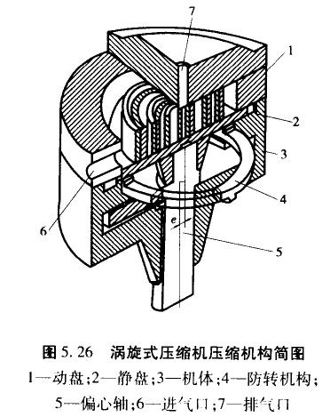 涡旋式制冷压缩机结构和工作原理