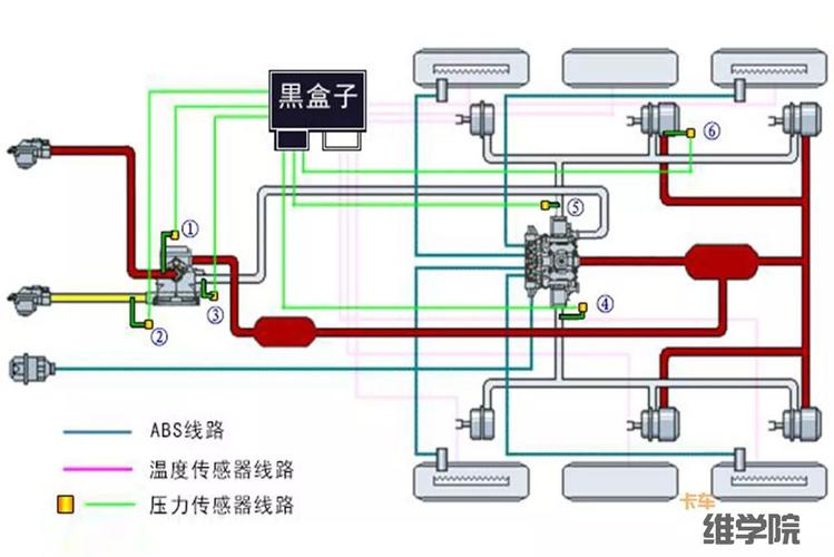 挂车自燃能提前预警 气路制动问题能监控 装个看途者b