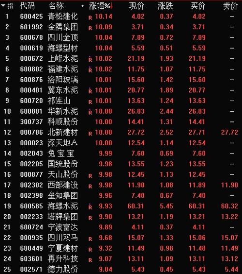 如龙建股份(600853,股吧),腾达建设(600512,股吧),中国交建(601800