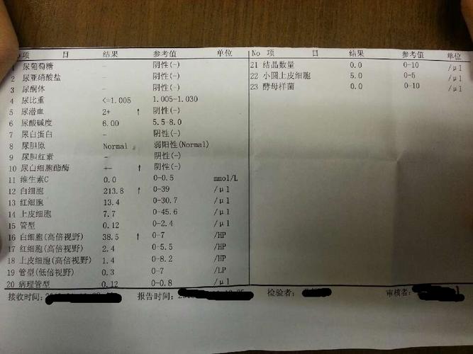 这个有可能是什么病