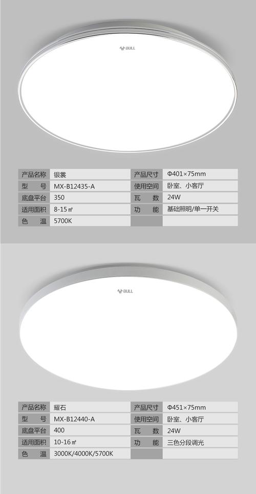 公牛led吸顶灯云碟24w/52*7.