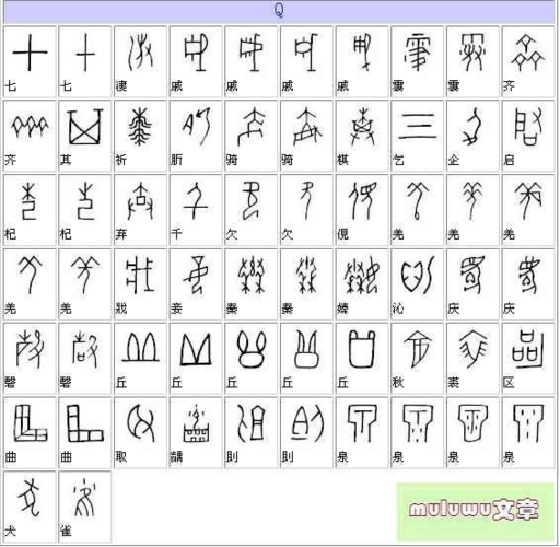 甲骨文与现代汉字对照表