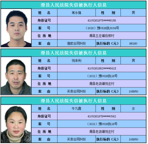 滑县54名"老赖"刚刚曝光!年龄最大的75岁!