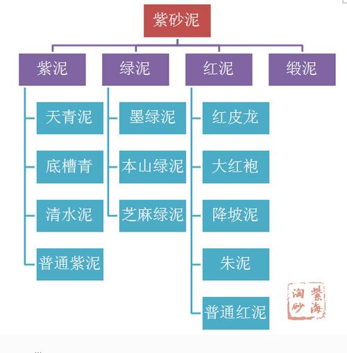 紫砂泥料分类的图文详解(最全解析)