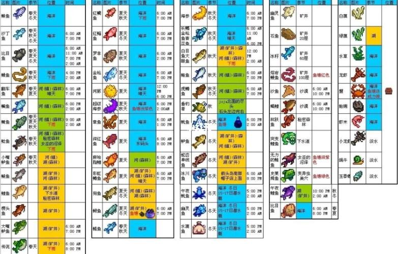 星露谷物语鱼种类【全】_谷物_星露谷物语_游戏_手机