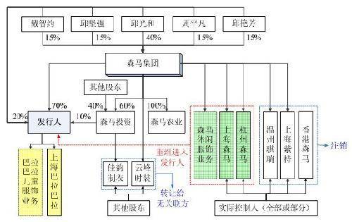 森马股份解释称,这主要是季节性原因和公司为了控制采购成本,锁定供应