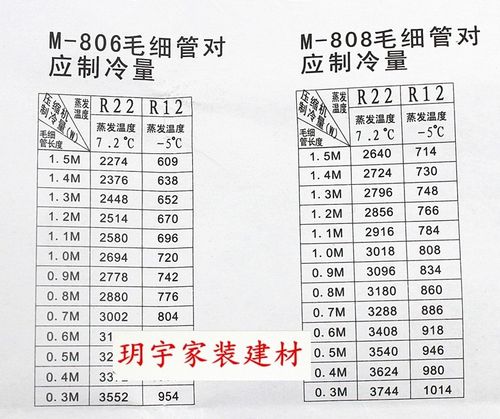 冰柜空调毛细管/铜管 家用空调及各类制冷设备维修配件 m803-4/长4米