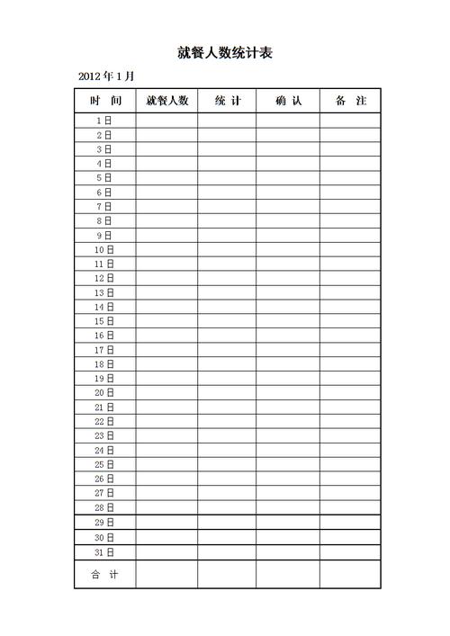 就餐人数统计表.doc