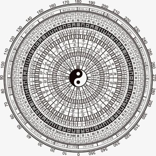 演奏的船长数据分析学习记录w9通用视角