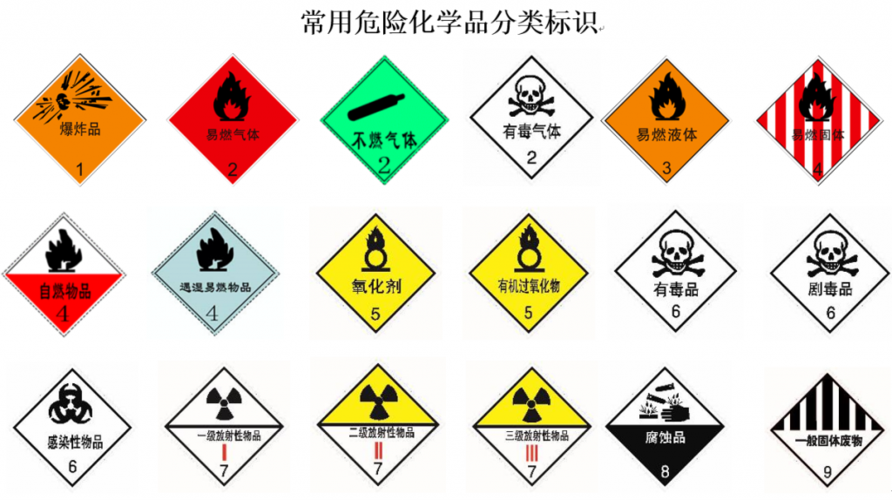 常见安全标识 – 实验室安全教育专题网站