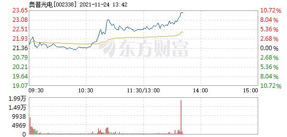奥普光电11月24日盘中涨停