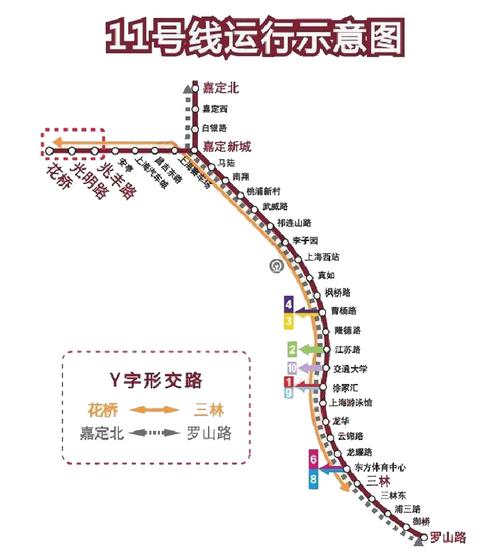 上海地铁11号线主线起点为嘉定区嘉定北站,终点为长宁区江苏路站,共16