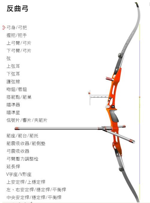 图解反曲弓-冷钢的弓箭技术博客